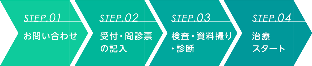 初めてご来院の方へ初診時の流れ